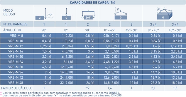 Capacidades de carga