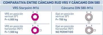 Tabla comparativa