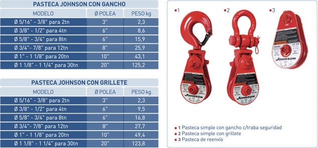 Pasteca - Modelos